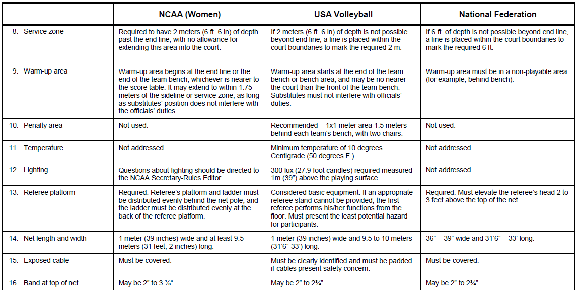 Volleyball Rules And Regulations 