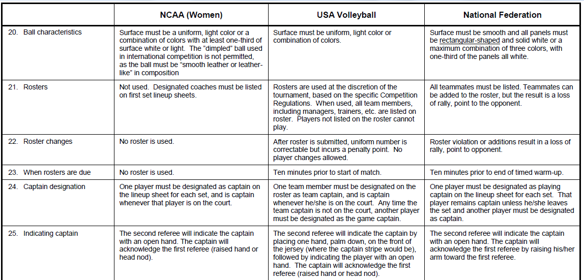  Volleyball Rules 